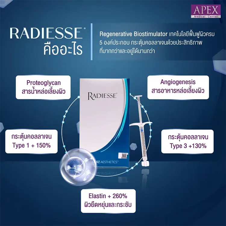 radiesse