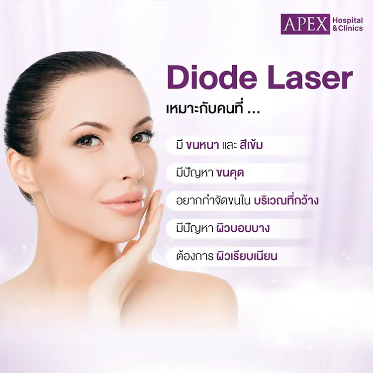 Diode Laser