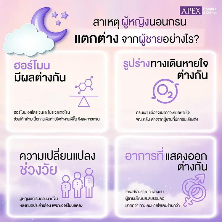 แก้อาการนอนกรนผู้หญิง