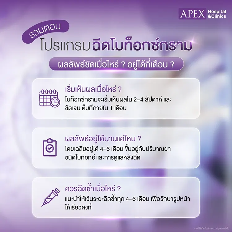 ฉีดโบท็อกซ์กราม