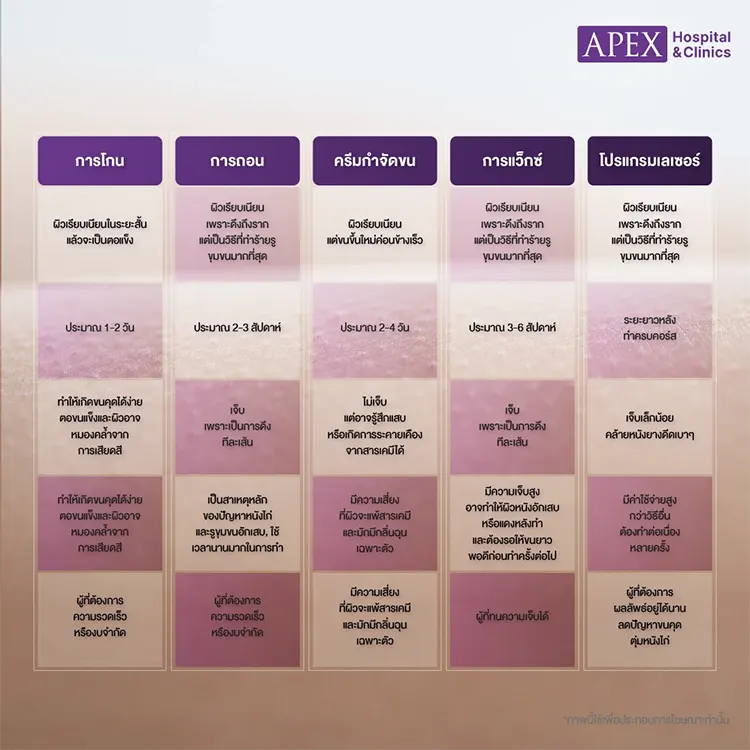 กำจัดขนรักแร้