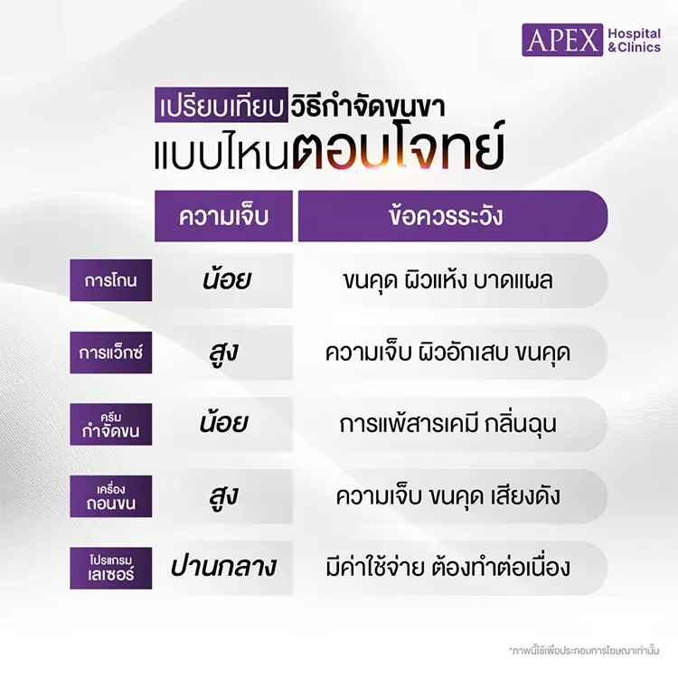 กำจัดขนขา