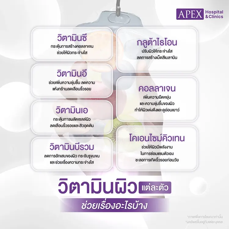 วิตามินผิว