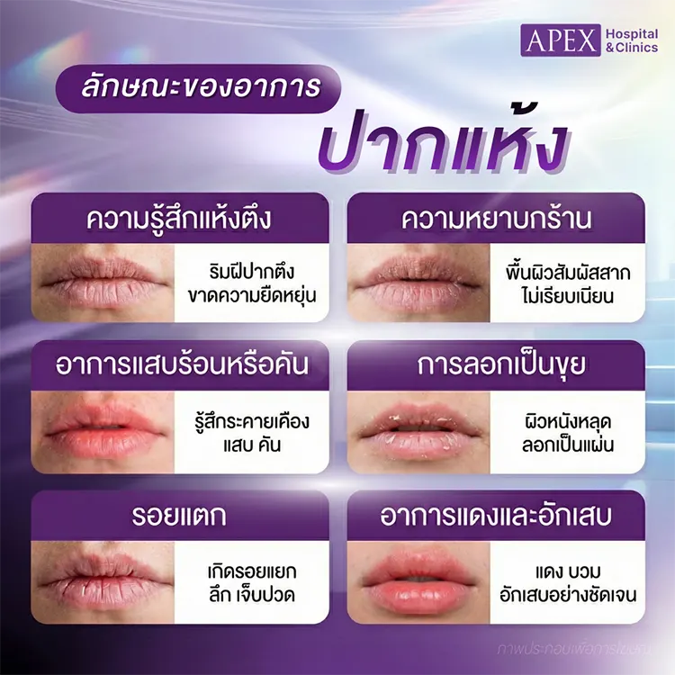 ปากแห้ง