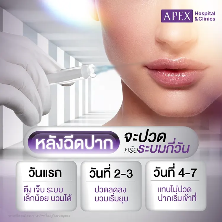 ฉีดปากเจ็บไหม