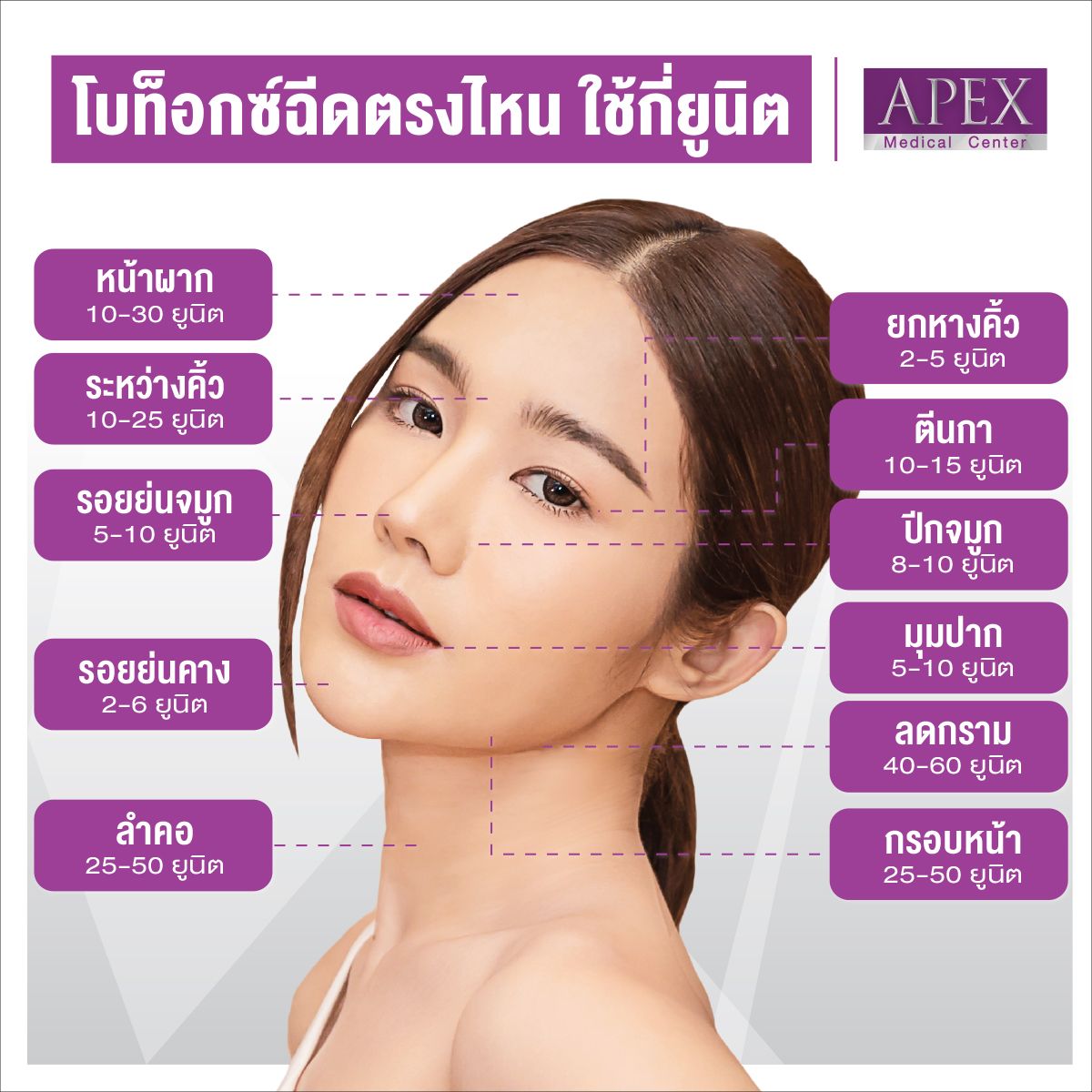 Reasons to inject Botox is Botox injections are shots that use a toxin to prevent a muscle from moving for a limited time.