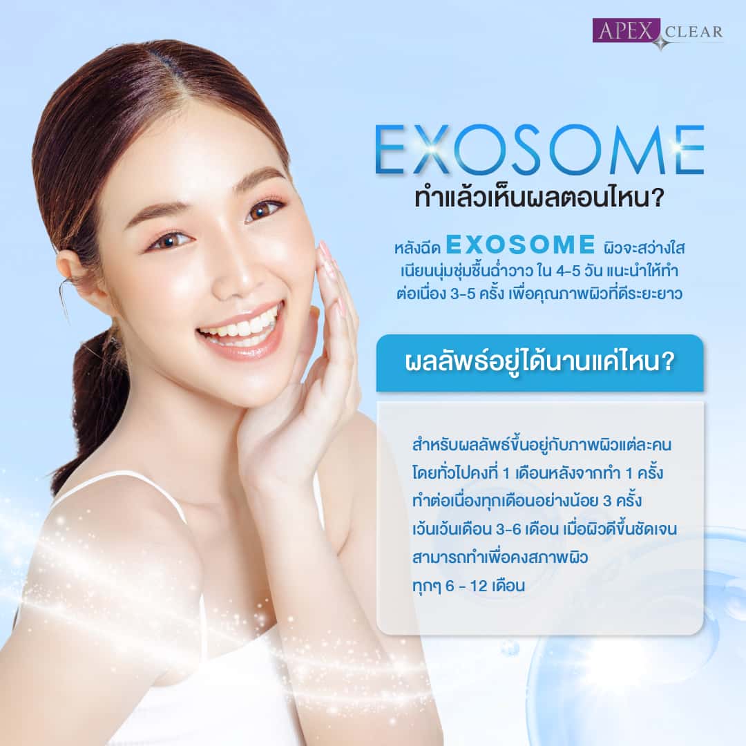 How long does it take to see results from exosomes? within three to four months of treatment, and the best, most dramatic results appear within nine months.