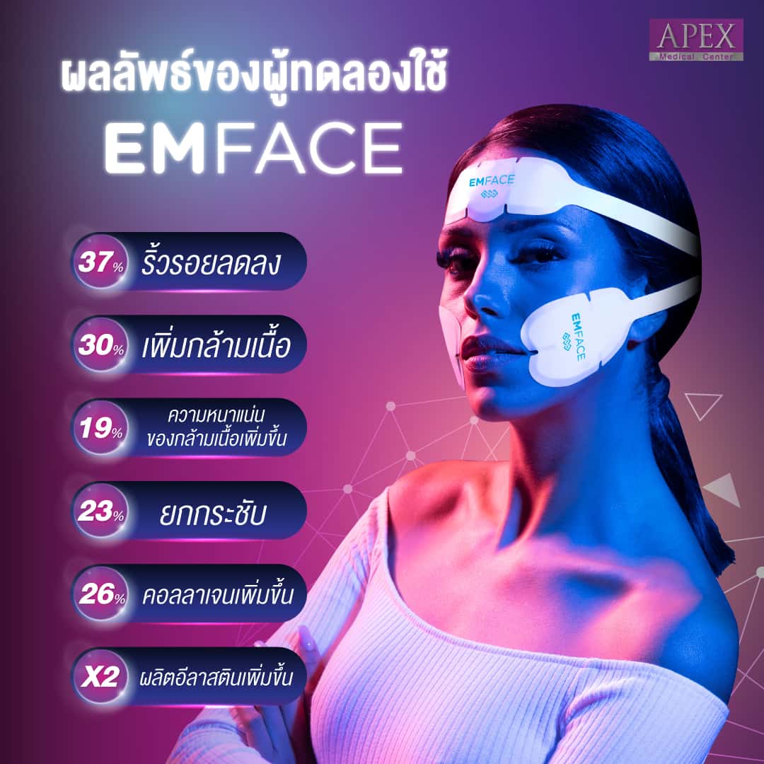 Emface is a non-invasive treatment that utilizes a combination of HIFES (high-intensity facial electrical stimulation) and radiofrequency technology to improve facial muscle density and stimulate collagen and elastin production.[2]