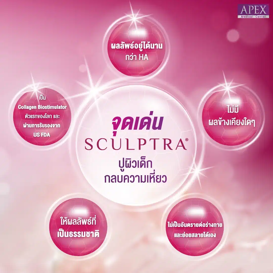 Sculptra is suitable for people with deep wrinkles or skin that has lost collagen in the skin layer. and deterioration, such as the temples and cheeks Suitable for those who want to inject a lot of fillers and use a small budget.[2]