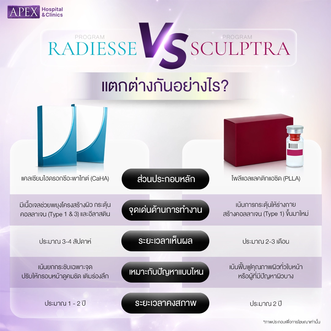 Radiesse vs Sculptra ต่างกันอย่างไร