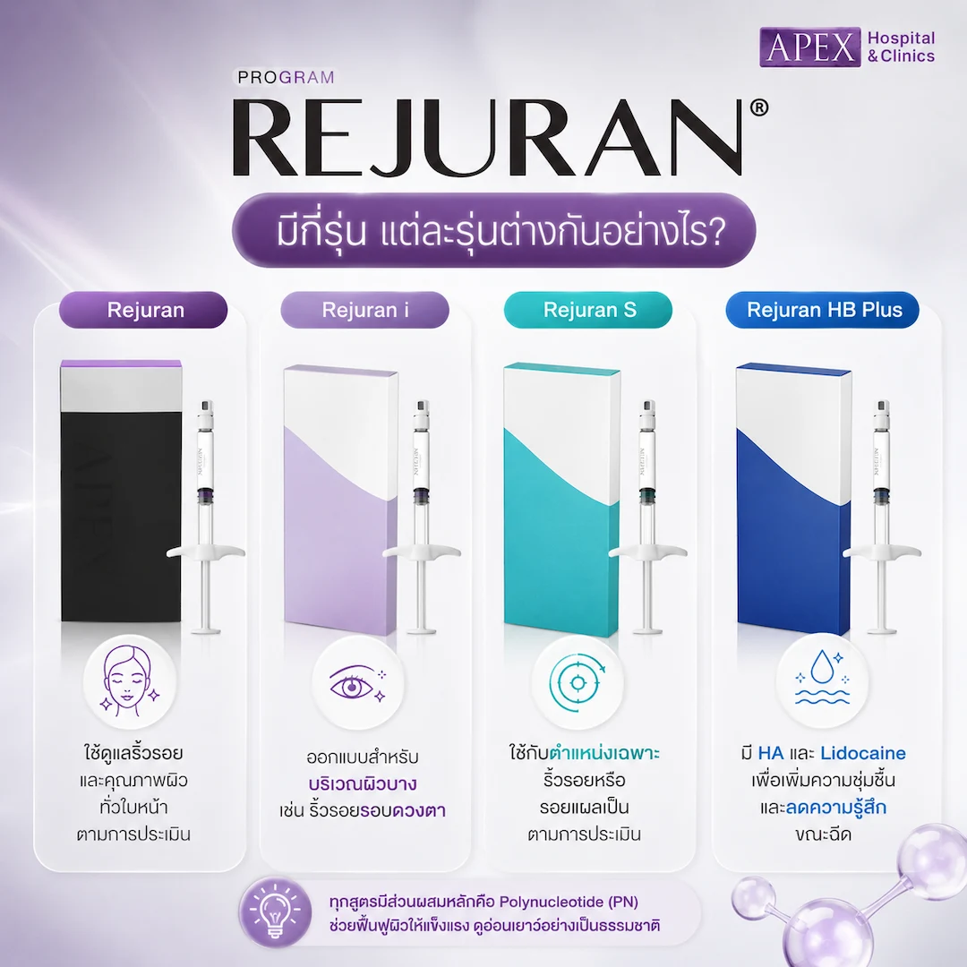 Rejuran มีกี่รุ่น