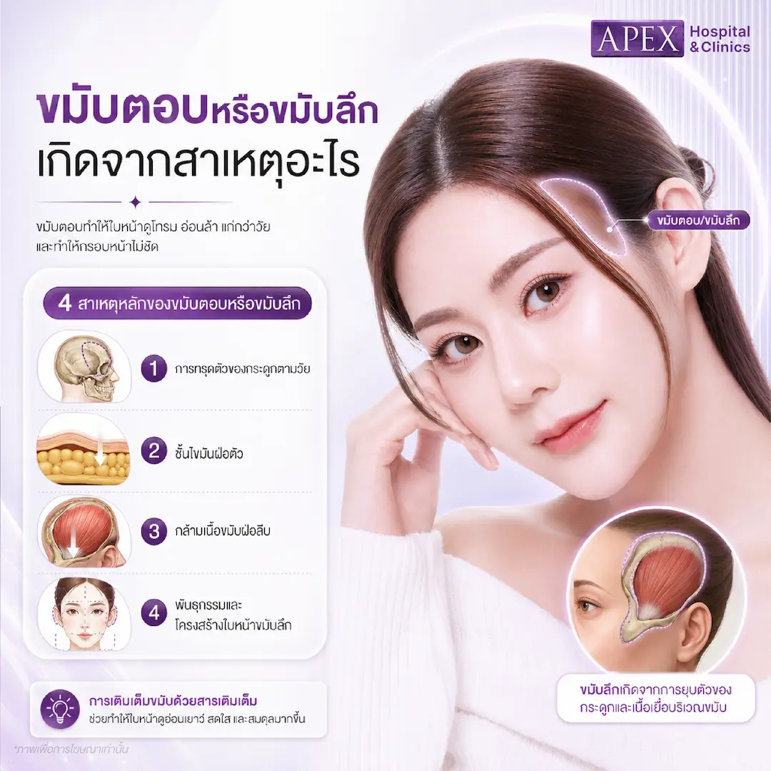 ขมับตอบหรือขมับลึก เกิดจากอะไร