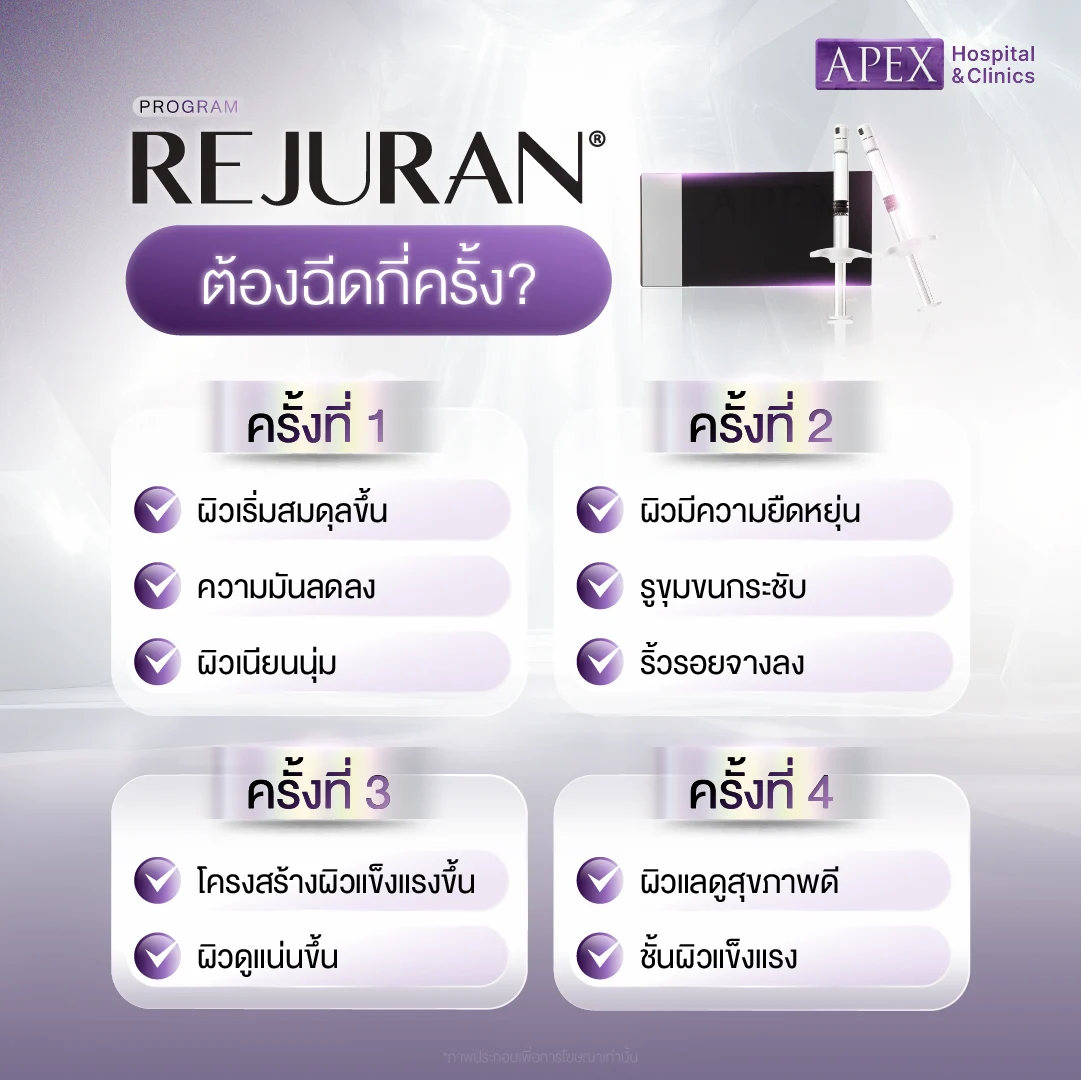 ฉีด Rejuran กี่ครั้งถึงเห็นผล