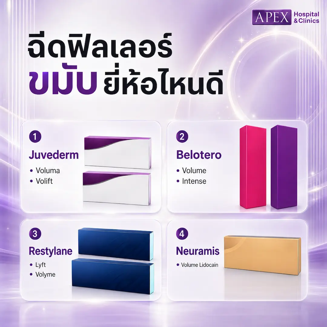 ฟิลเลอร์ขมับยี่ห้อไหนดี