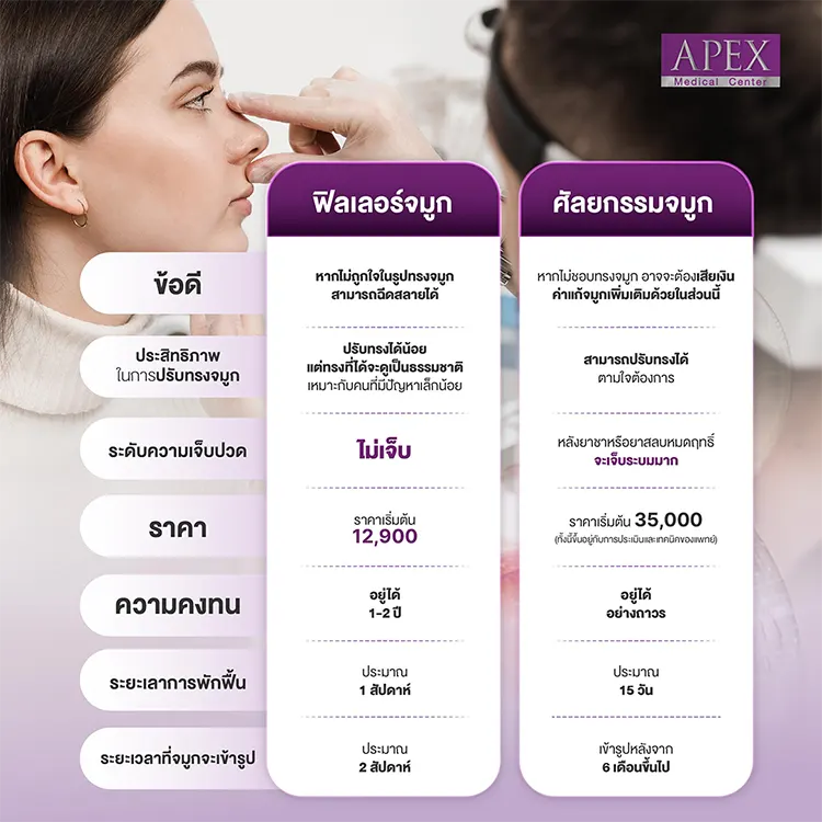 ฉีดฟิลเลอร์จมูก ต่างกับศัลยกรรมจมูกอย่างไร