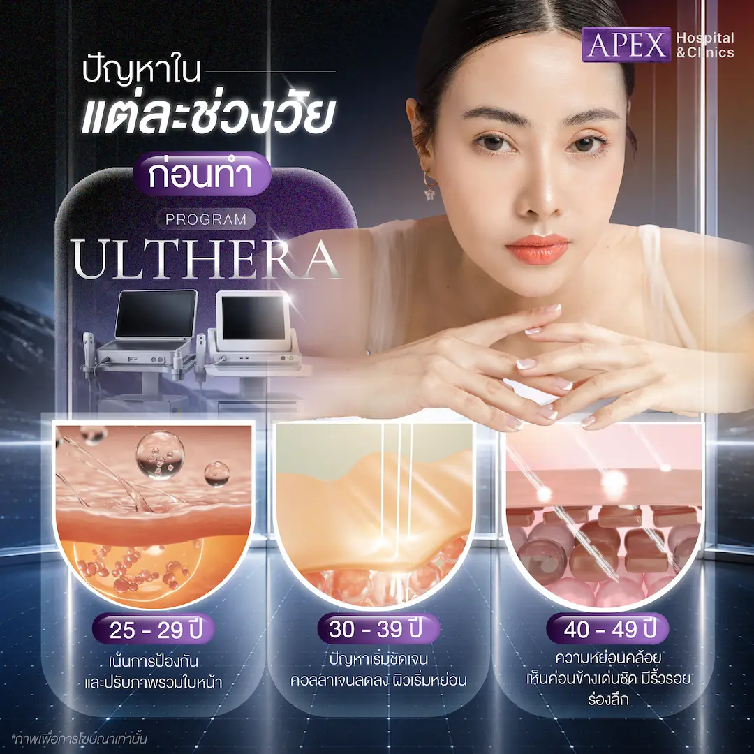 ปัญหาที่เหมาะกับการทำ Ulthera ในแต่ละช่วงวัย