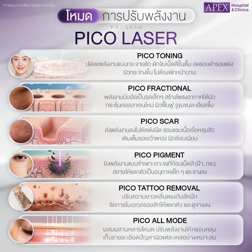 โหมดพลังงาน Pico Laser