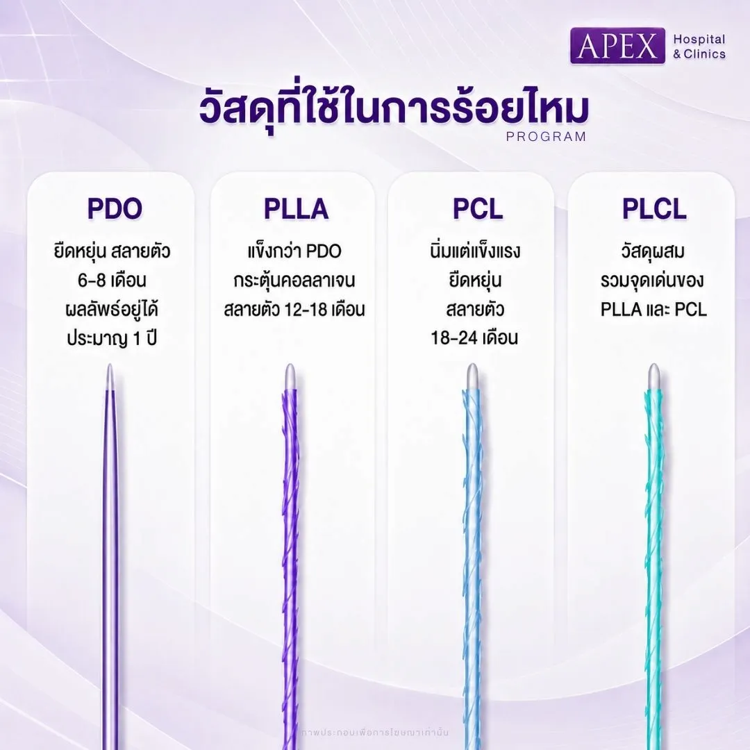 วัสดุที่ใช้ในการร้อยไหมมีอะไรบ้าง
