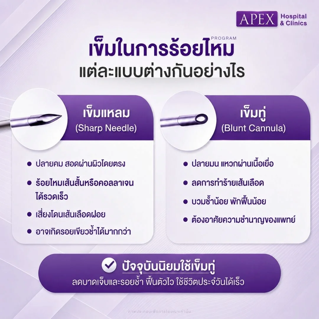 เข็มในการร้อยไหมแต่ละแบบต่างกันอย่างไร