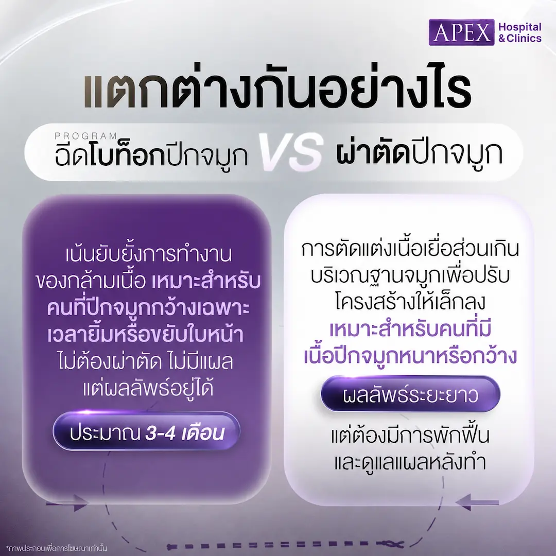 โบท็อกปีกจมูกกับตัดปีกจมูก ต่างกันอย่างไร