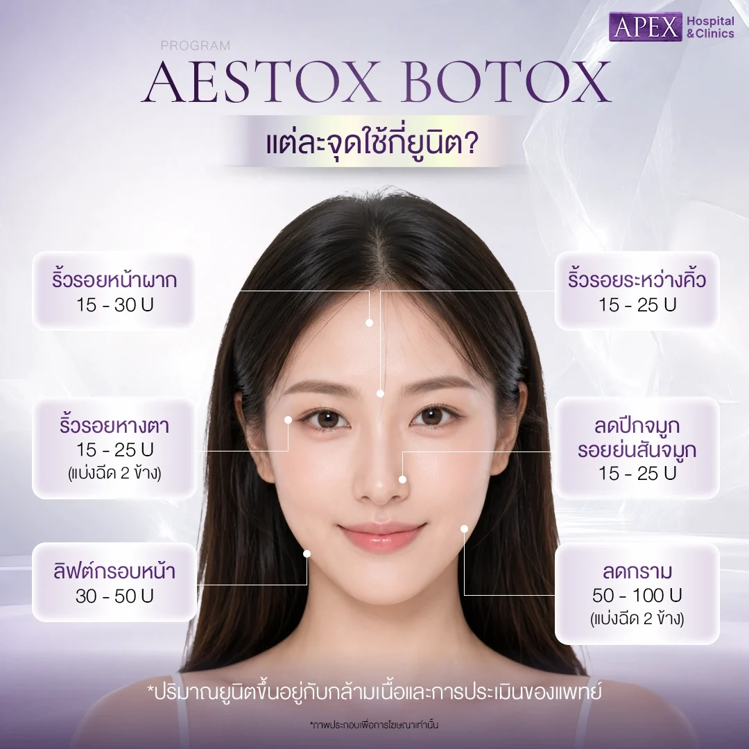 Aestox botox ฉีดบริเวณไหนได้บ้าง ใช้กี่ยูนิต