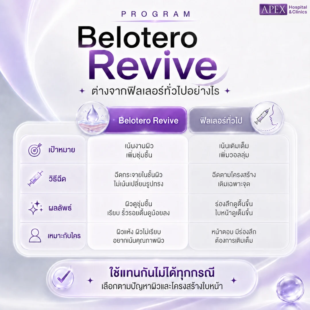 Belotero Revive ต่างจากฟิลเลอร์ทั่วไปอย่างไร