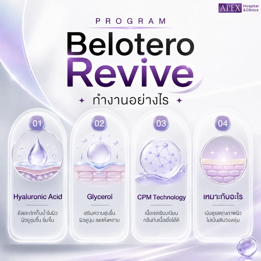 Belotero Revive ทำงานอย่างไร