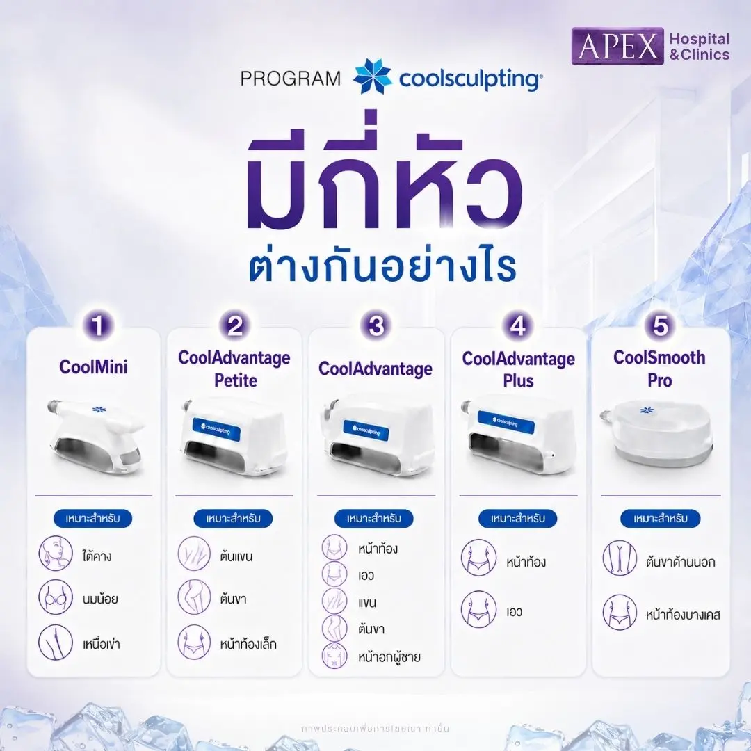 Coolsculpting มีกี่หัว ต่างกันอย่างไร