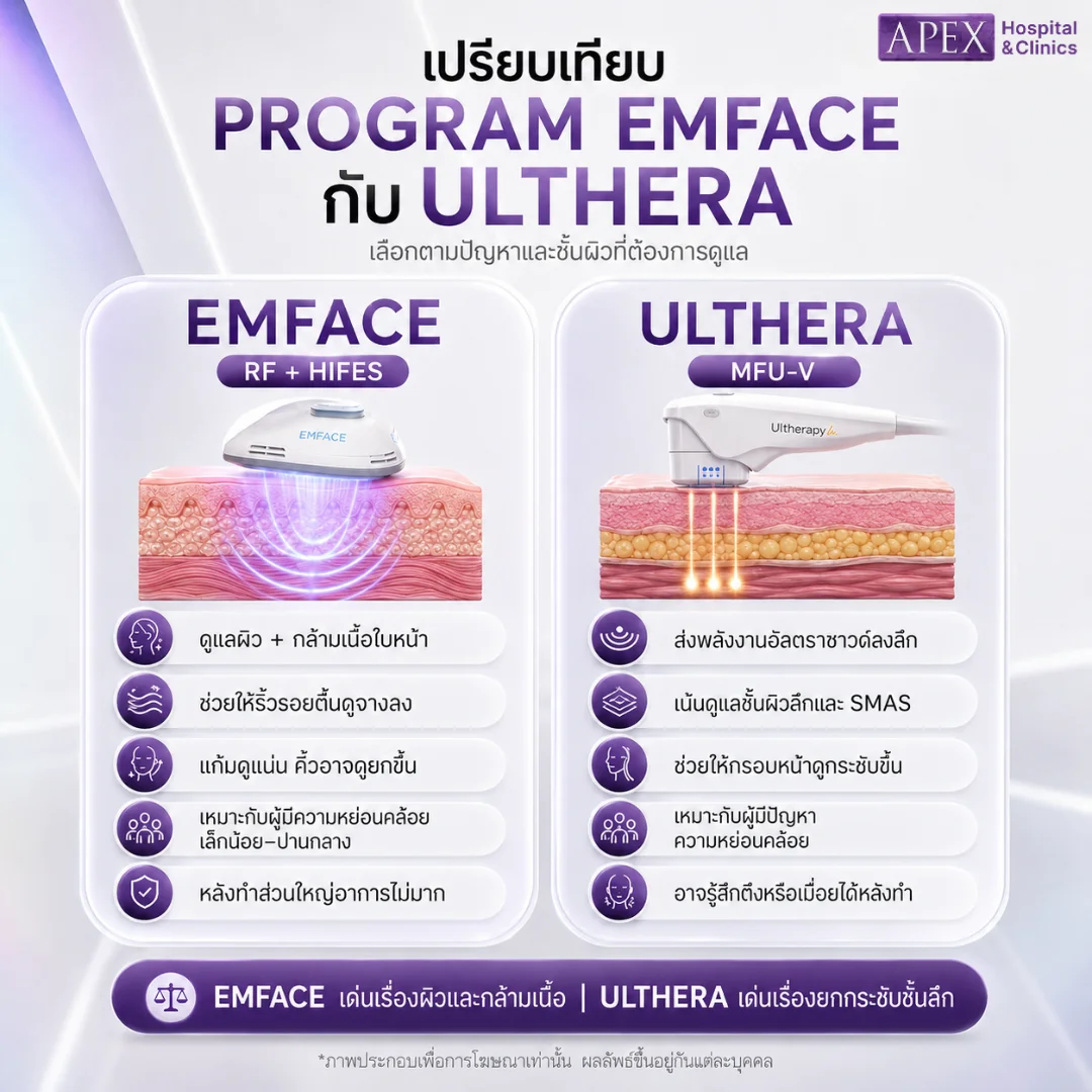 Emface vs Ulthera