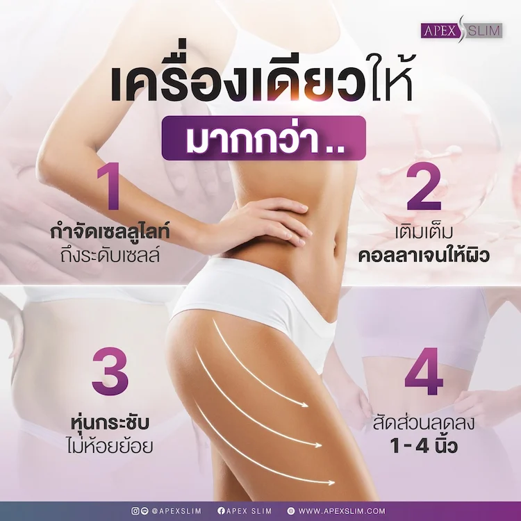 ผลลัพธ์หลังทำ Fit Firm