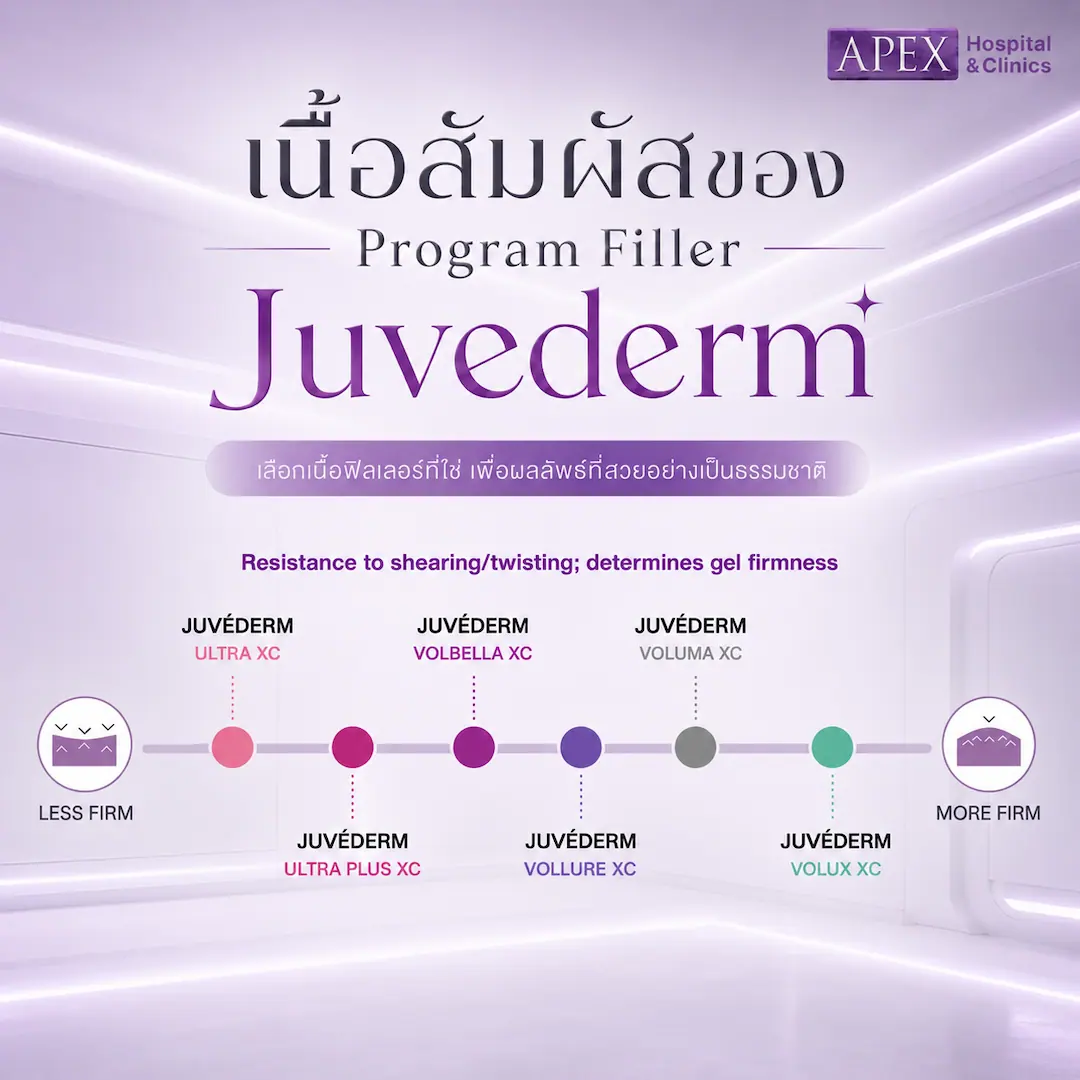 เนื้อสัมผัส Juvederm