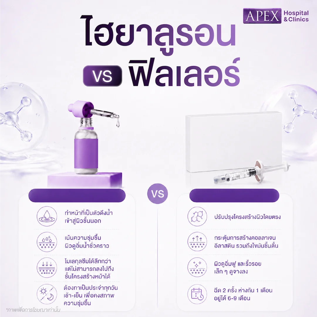 ไฮยาลูรอน VS ฟิลเลอร์