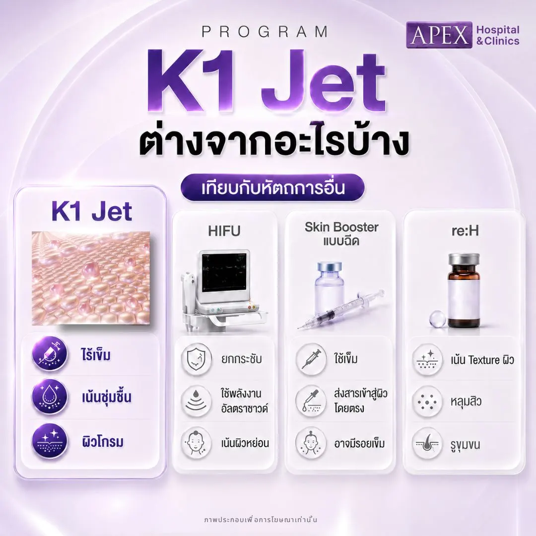 K1 Jet ต่างจากหัตถการอื่นอย่างไร