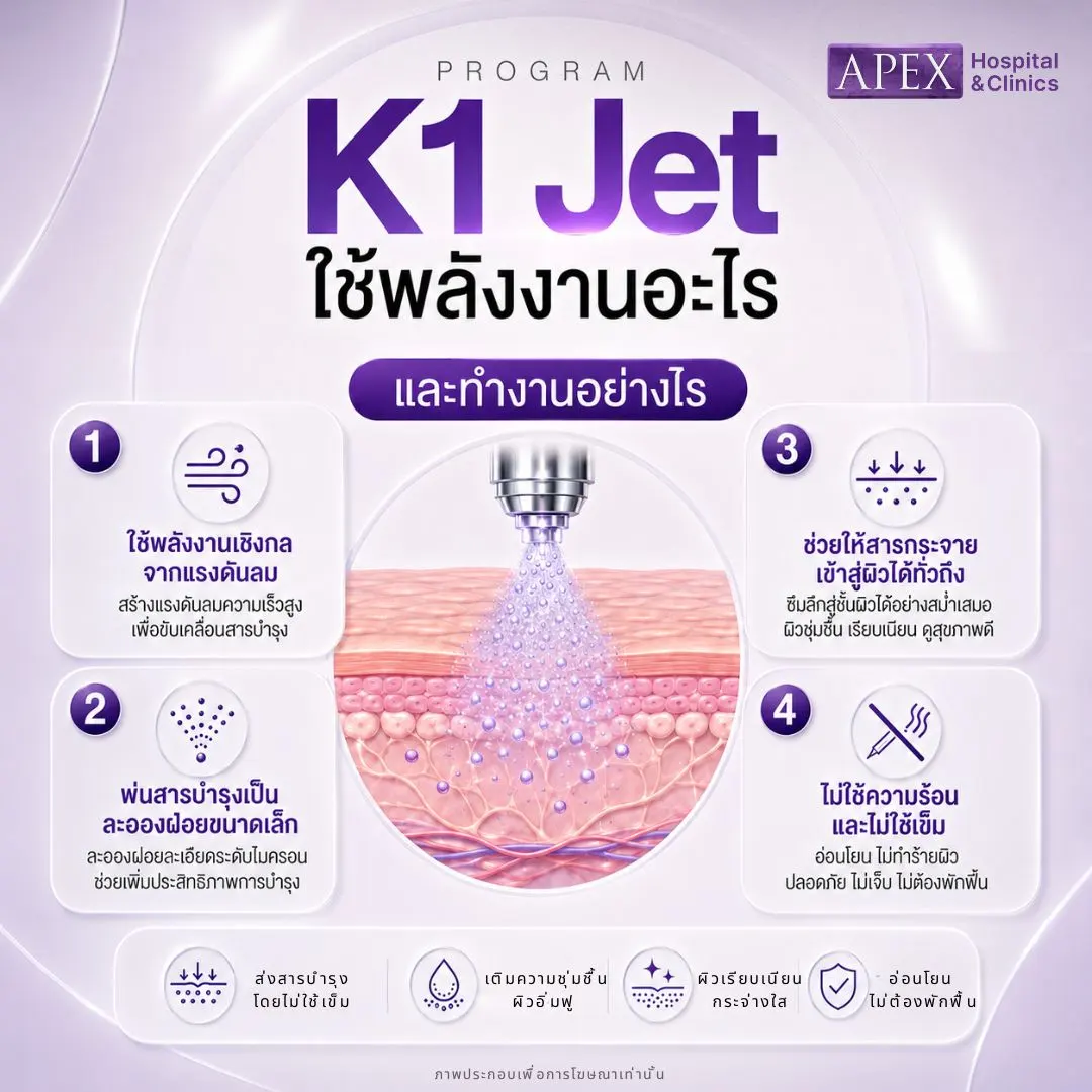 K1 Jet ใช้พลังงานอะไร