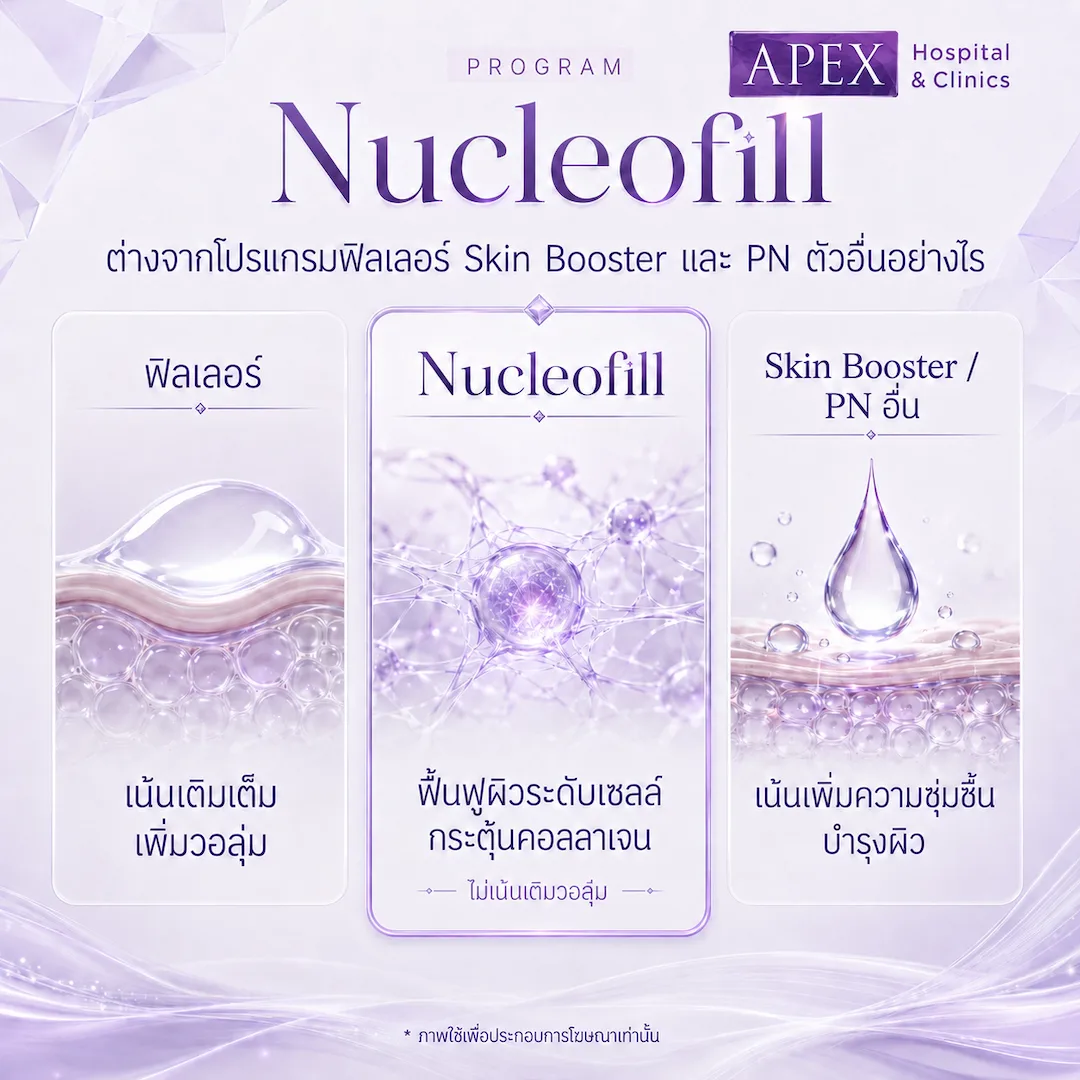 Nucleofill ต่างจากฟิลเลอร์ Skin Booster และ PN ตัวอื่นอย่างไร