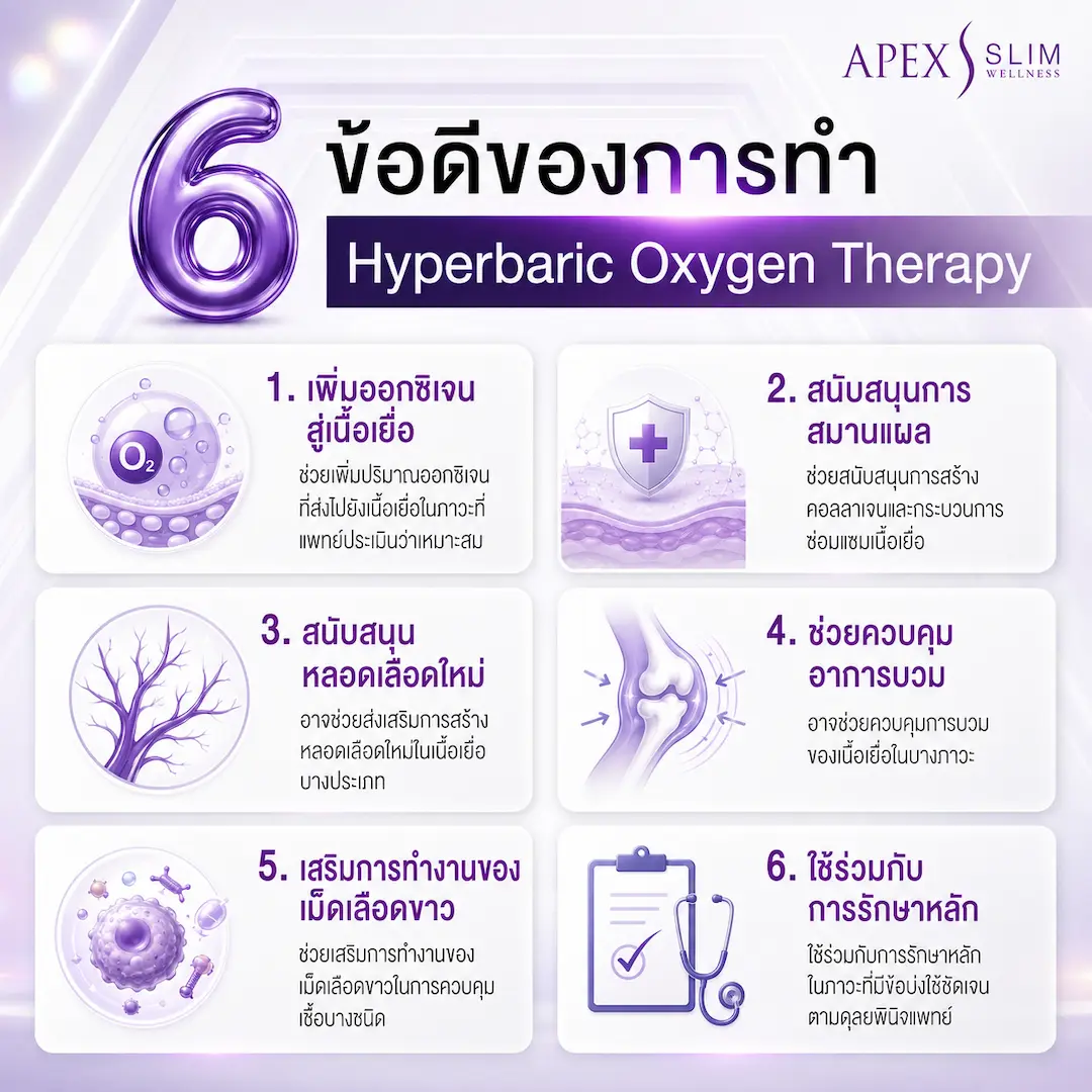 ข้อดีของการทำ Hyperbaric Oxygen Therapy