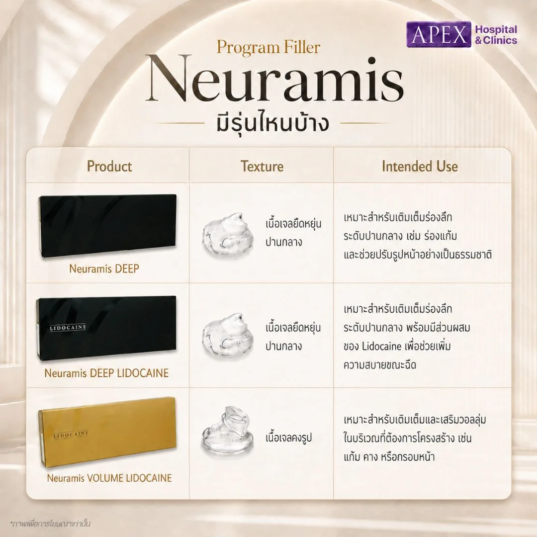 ฟิลเลอร์ Neuramis รุ่นไหนบ้างที่ผ่านอย.ไทย