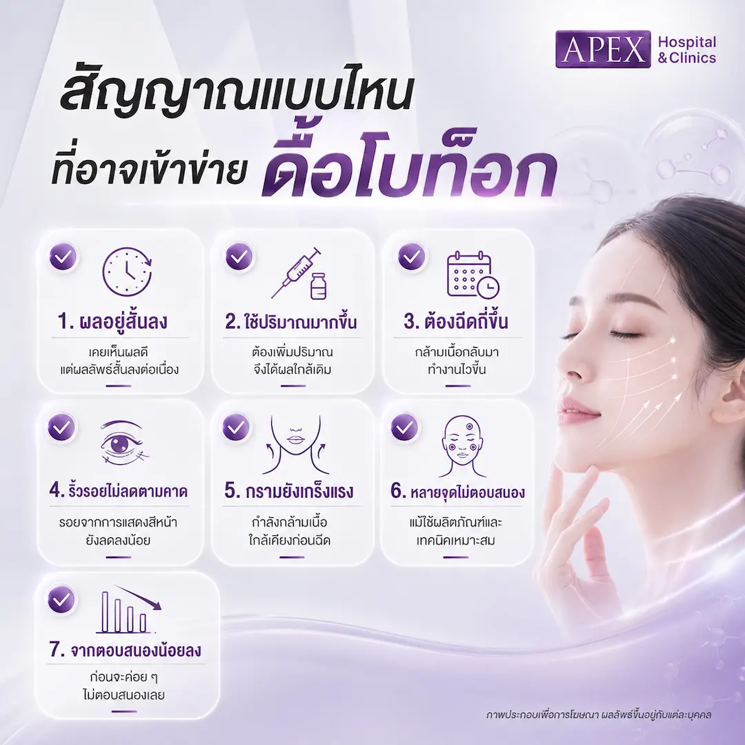 สัญญาณแบบไหนที่อาจเข้าข่ายดื้อโบท็อก
