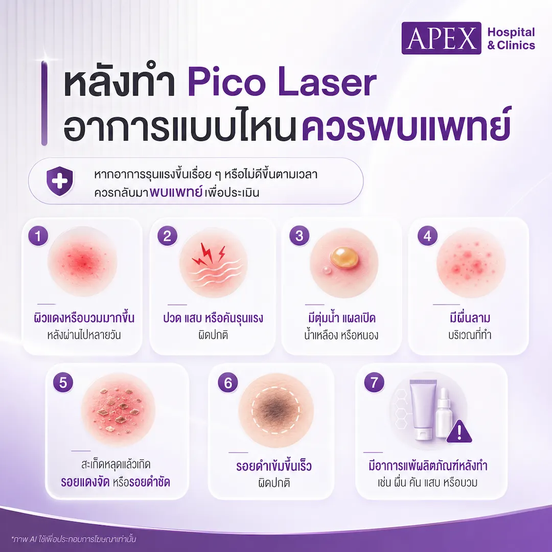อาการแบบไหนหลังทำ Pico Laser ควรพบแพทย์