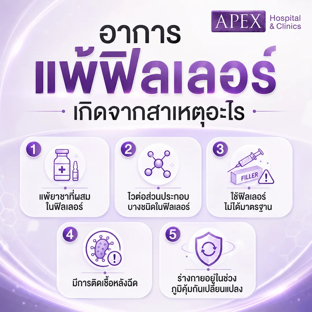 อาการแพ้ฟิลเลอร์ เกิดจากสาเหตุอะไร