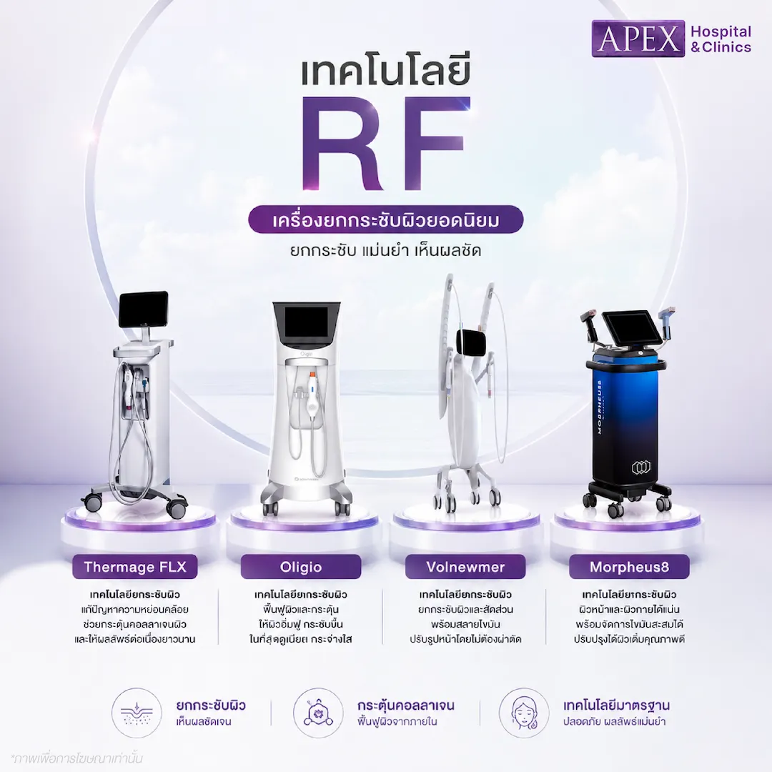 เครื่องหัตถการที่ใช้เทคโนโลยี RF