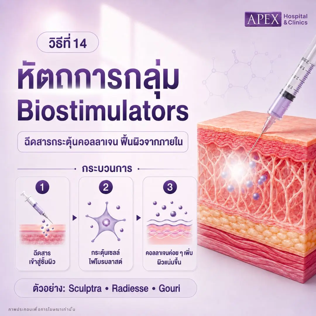 Biostimulators ยกกระชับ