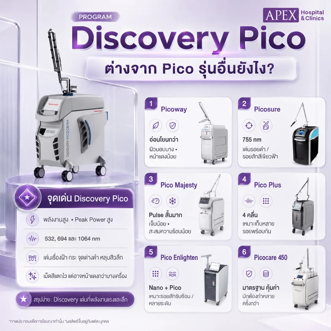 Discovery Pico กับเลเซอร์เครื่องอื่นต่างกันยังไง