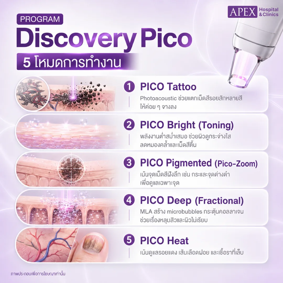 Discovery Pico มีกี่โหมด