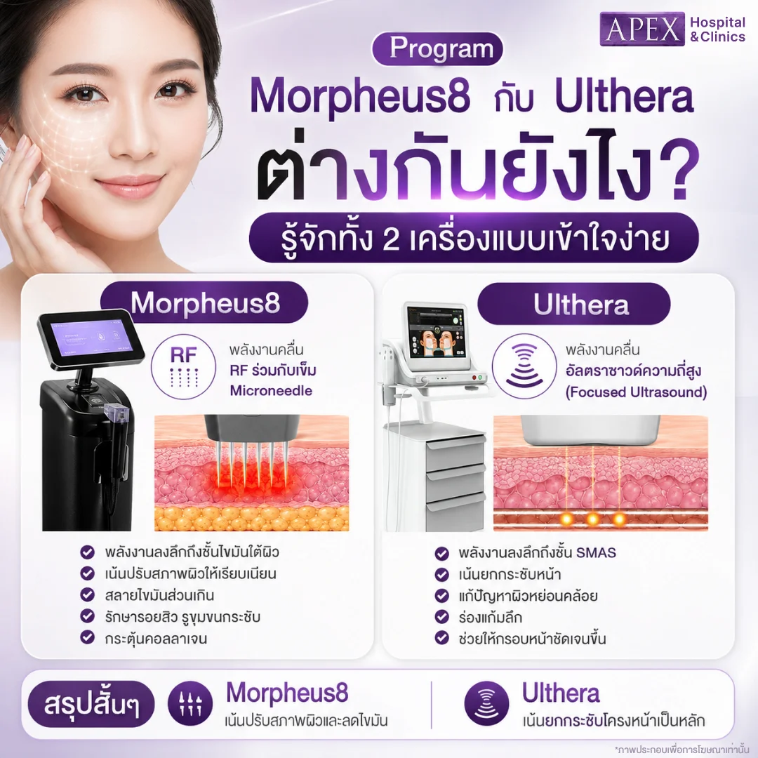 Morpheus8 กับ Ulthera ต่างกันยังไง รู้จักทั้ง 2 เครื่องแบบเข้าใจง่าย