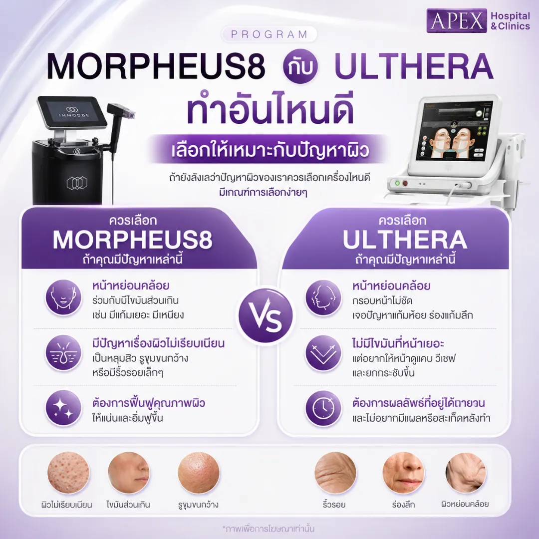 Morpheus8 กับ Ulthera ทำอันไหนดี เลือกให้เหมาะกับปัญหาผิว