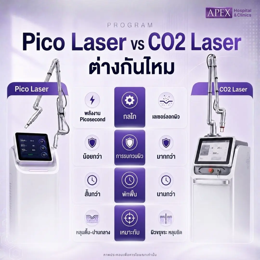 Pico Laser vs CO2 Laser ต่างกันไหม