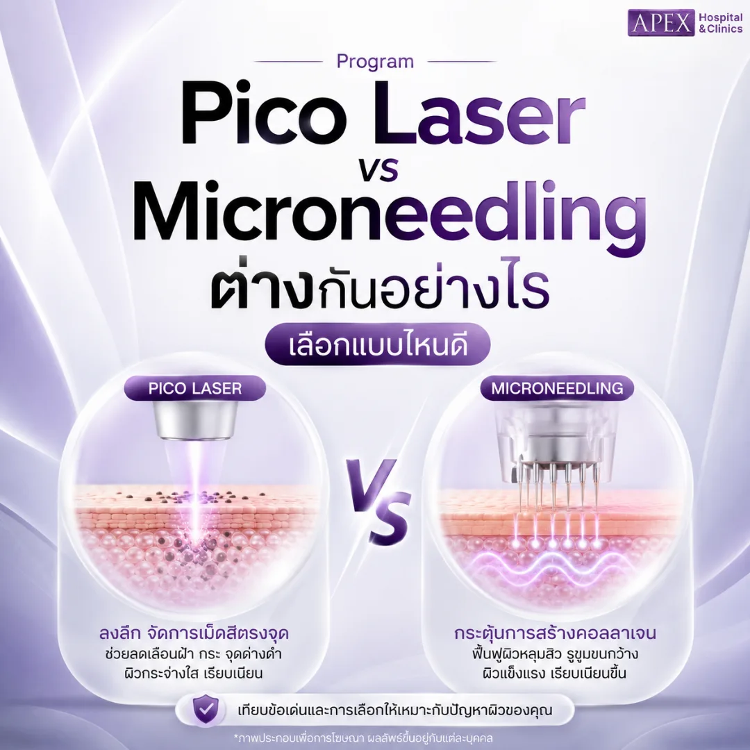 Pico Laser vs Microneedling