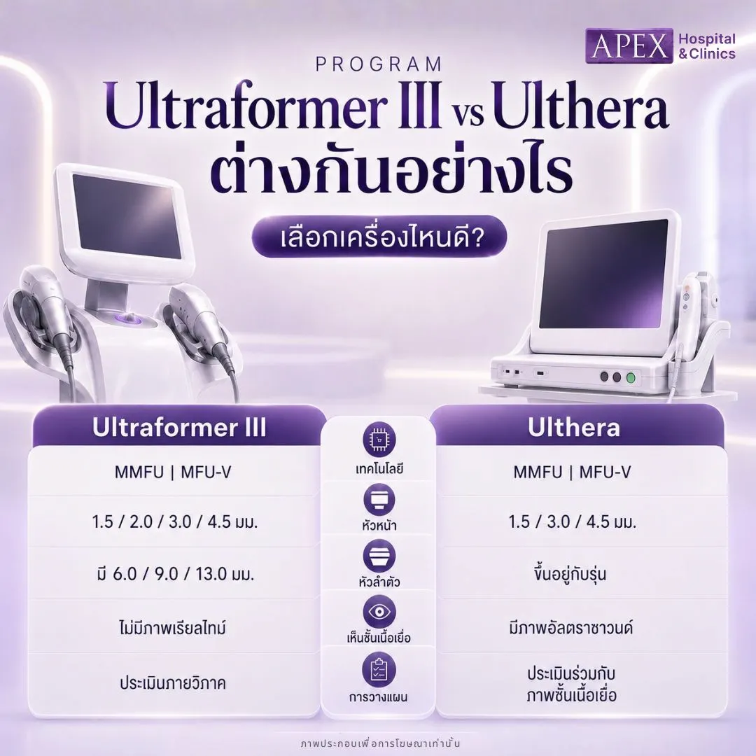 Ultraformer III vs Ulthera ต่างกันอย่างไร