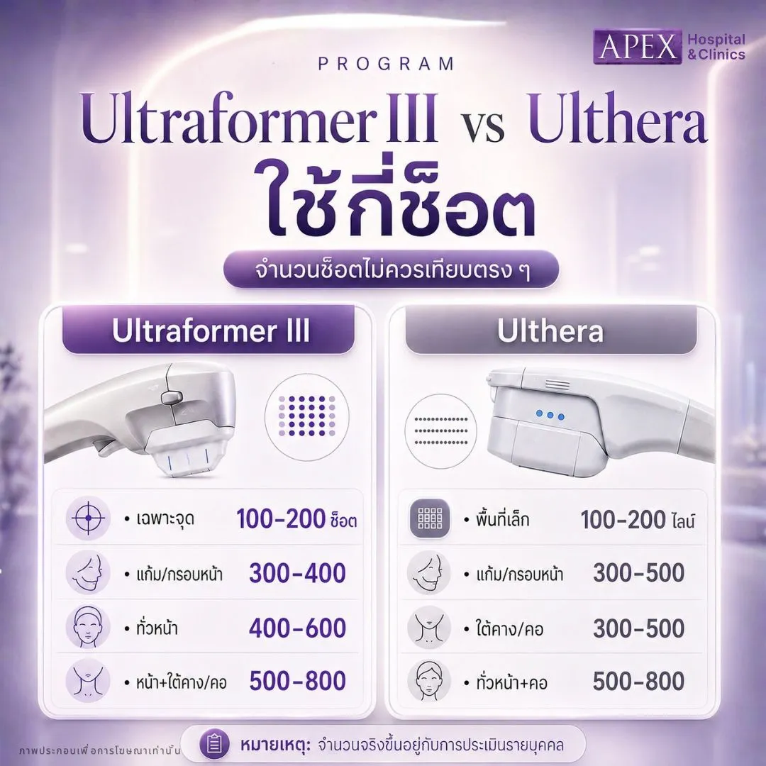 Ultraformer III vs Ulthera ใช้กี่ช็อต